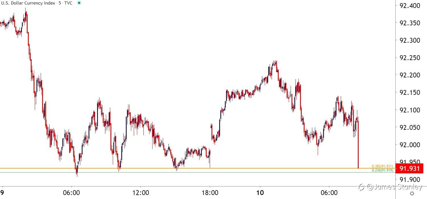 USD