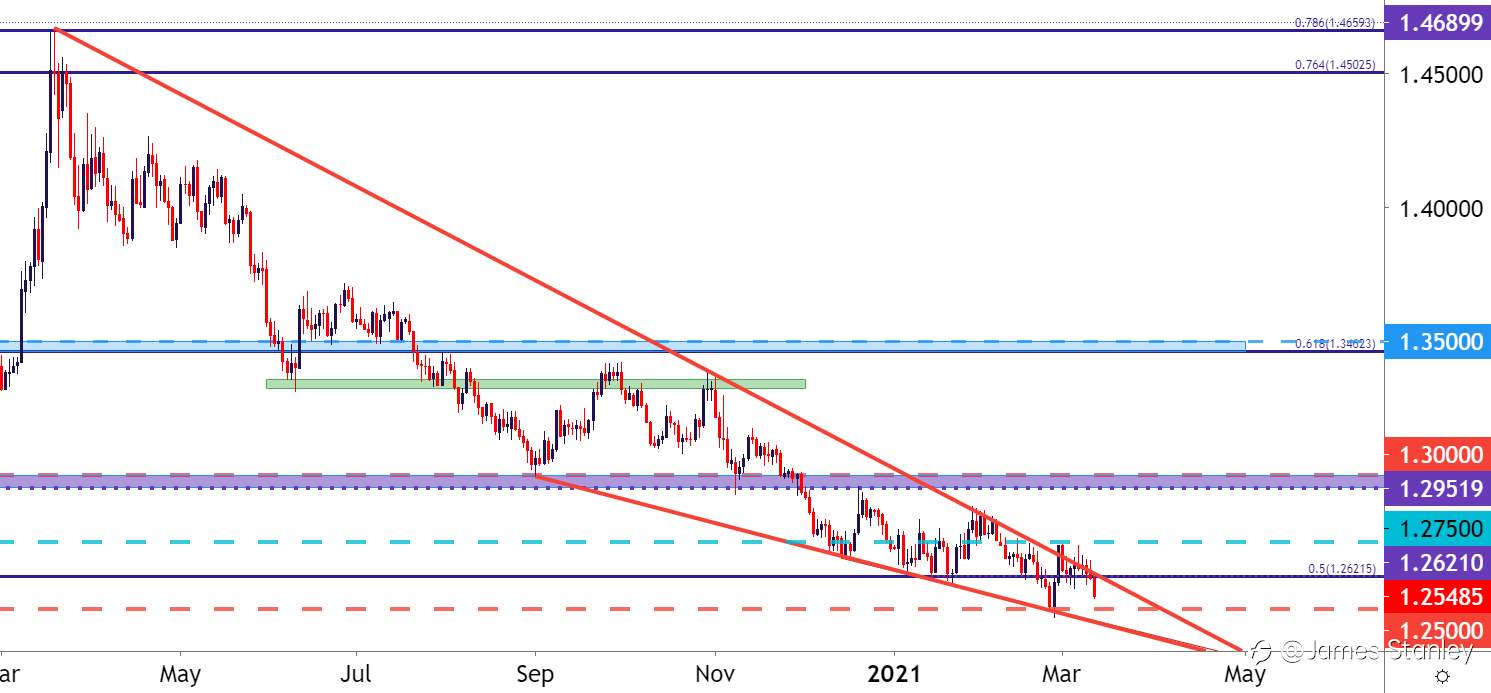 USD
