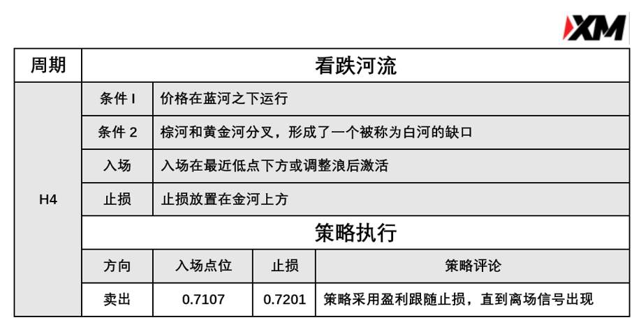 3月25日 Avramis 指标策略报告