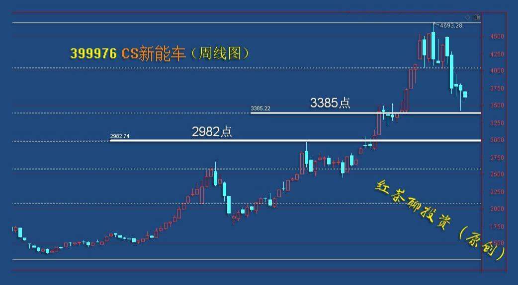 板块风云：市场何时反弹，可关注这一风向标