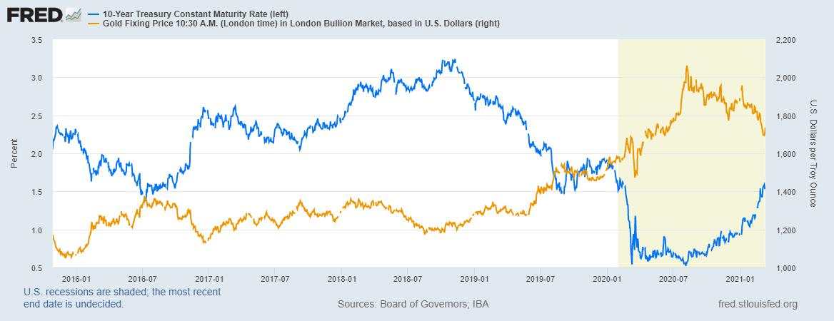 ECB recap & looking ahead to next week’s Fed meeting