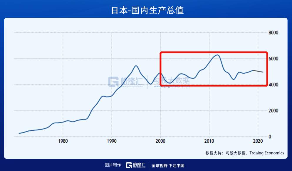 通缩，滞胀与掠夺