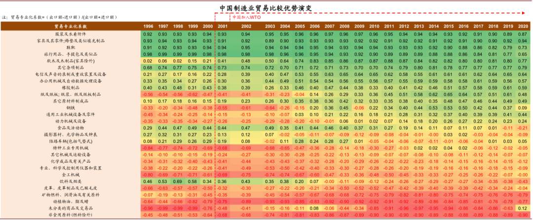 未来五年，十大趋势