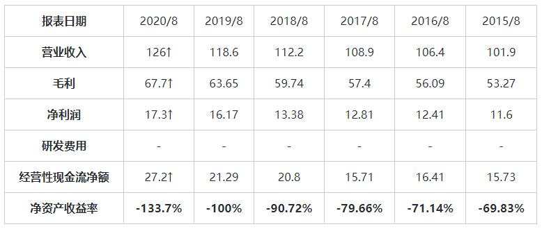 MEXGroup：港美股前瞻|1.9万亿刺激方案来到，美股涨跌互现