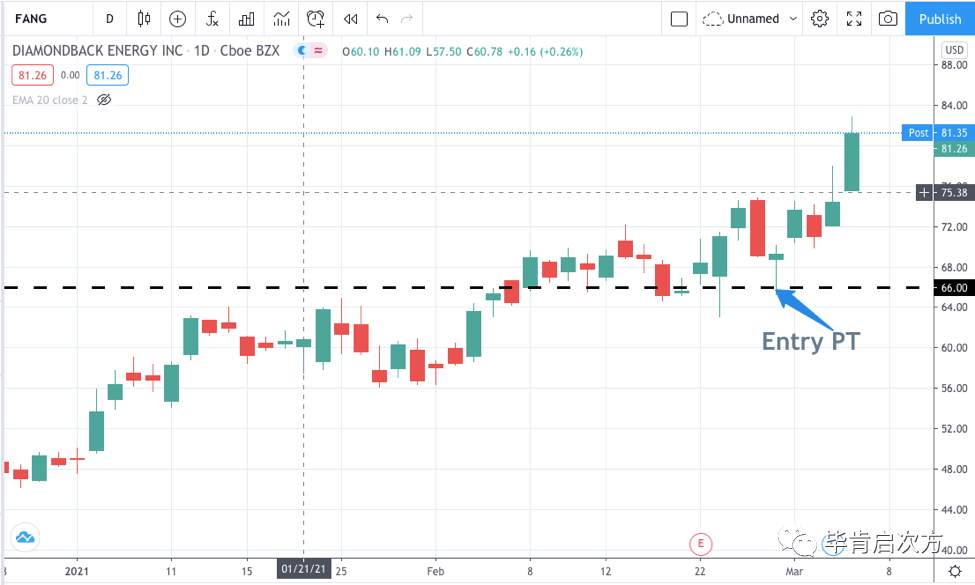 FANG >25%，PLTR >6%，WPM >2.5%【Mar.04 毕肯实盘案例集锦】
