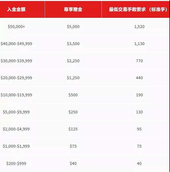 MEXGroup：大通金融礼遇升级！ 新客户入金尊享5,000美元赠金！
