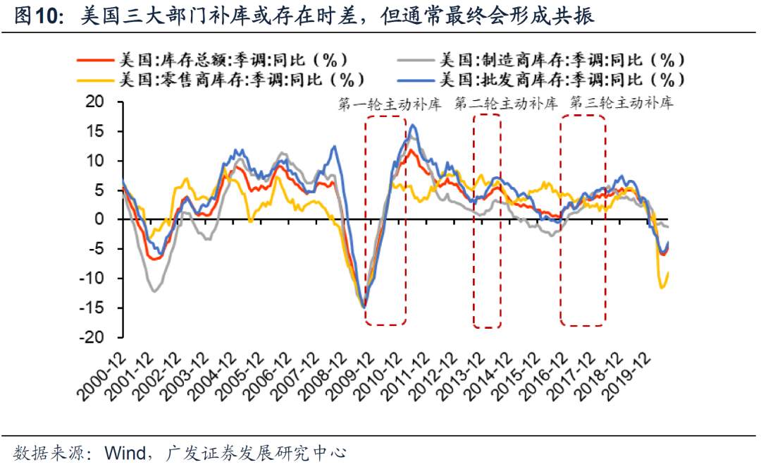 今年A股出口链投资机会在哪里？