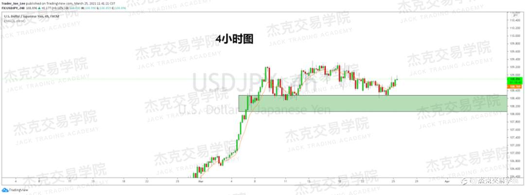 [3月25日策略]黄金/原油/英镑/欧元/美日/澳元/标普/BTC/ETH
