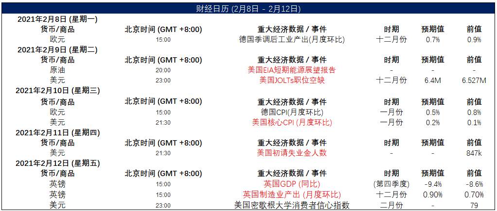 MEXGroup：大通金融晚报|美元调整，非美货币迎来技术性反弹