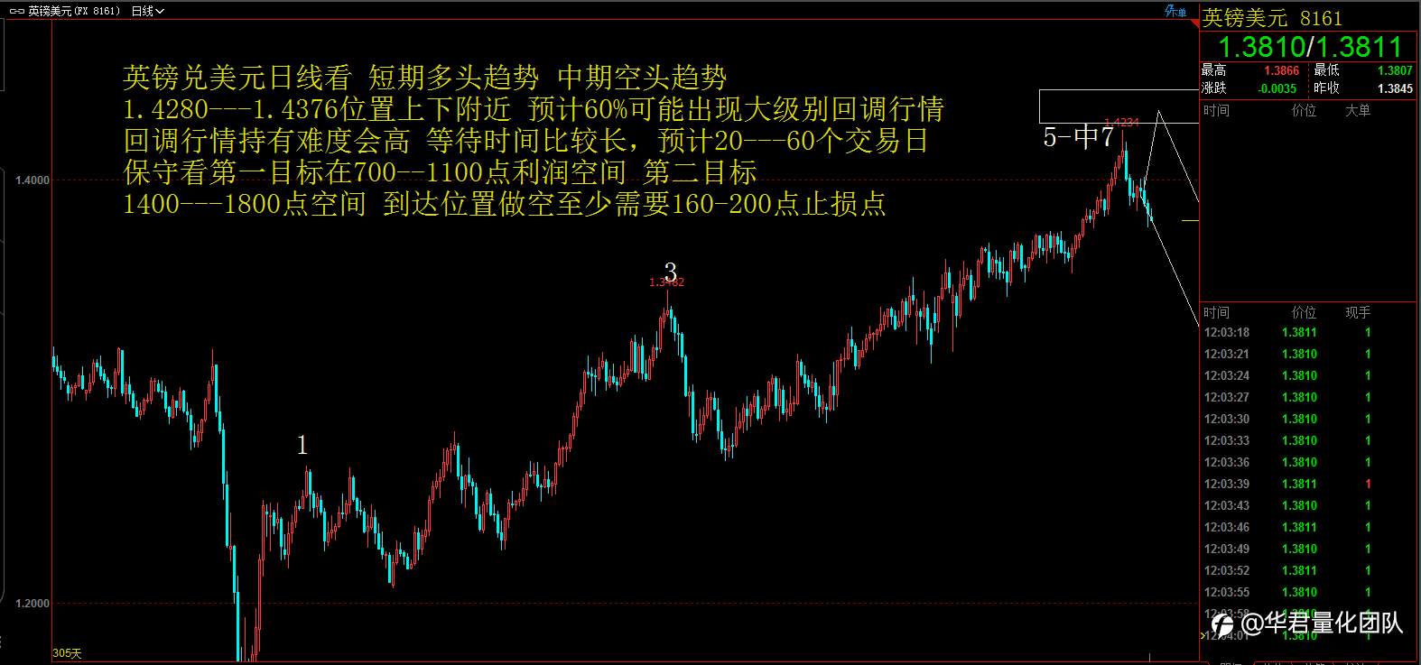 【二进制交易法刘惠伦】3月8日H股、黄金、原油、英镑、比特币行情分析