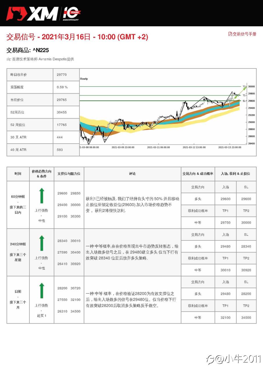 3/16交易信号-JP225
