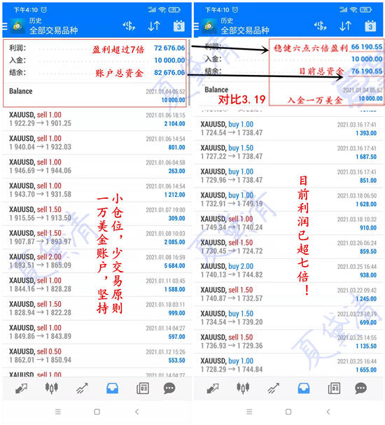 夏黛清：3.31黄金能否摆脱震荡，原油多头下方待冲锋！