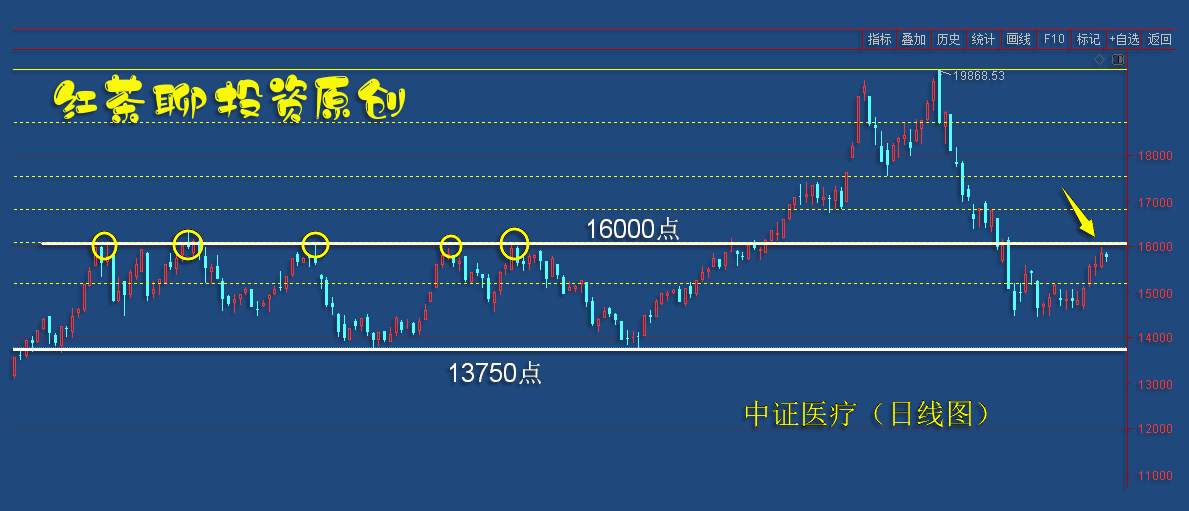 3.31收评：还在观望吗？港股的低吸节奏已经开始了