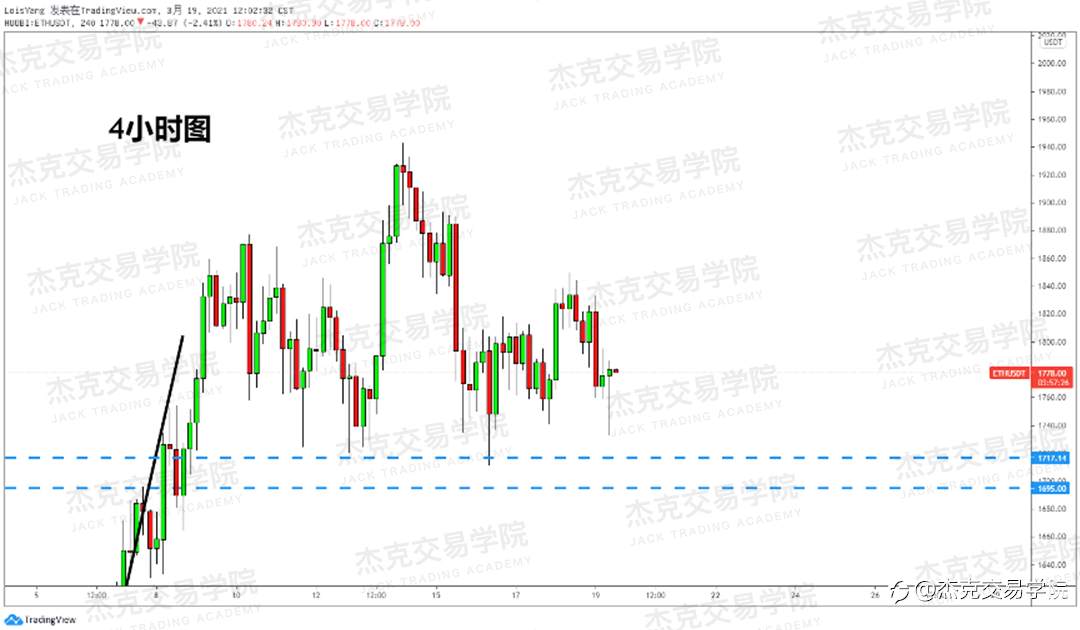 [3月19日策略]黄金/原油/英镑/欧元/美日/澳元/标普/BTC/ETH