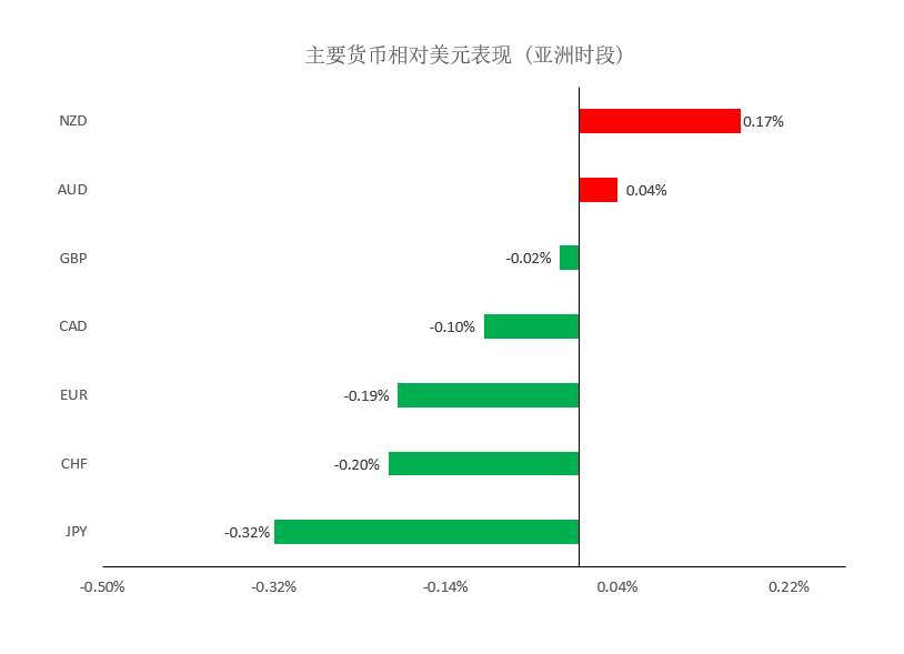 MEXGroup：大通金融晚报|美债收益率大涨提振美元，但非美货币下行空间或将已经不大