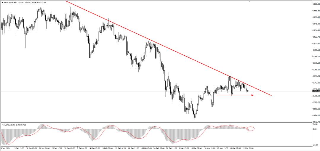 黄金XAUUSD：美元汇率走强黄金收跌，投资者需关注三国政治动向