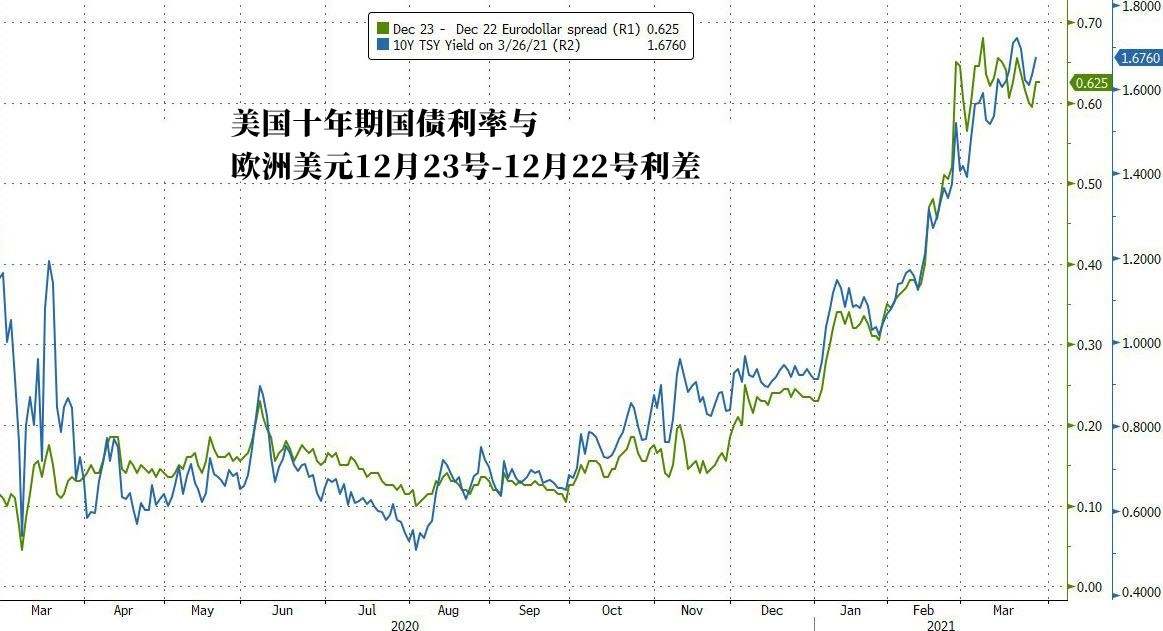 美元意外走高，汇率市场出现新风向标！