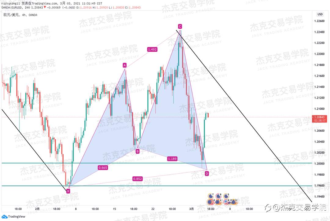 [3月3日策略]黄金/原油/英镑/欧元/美日/澳元/标普/BTC/ETH