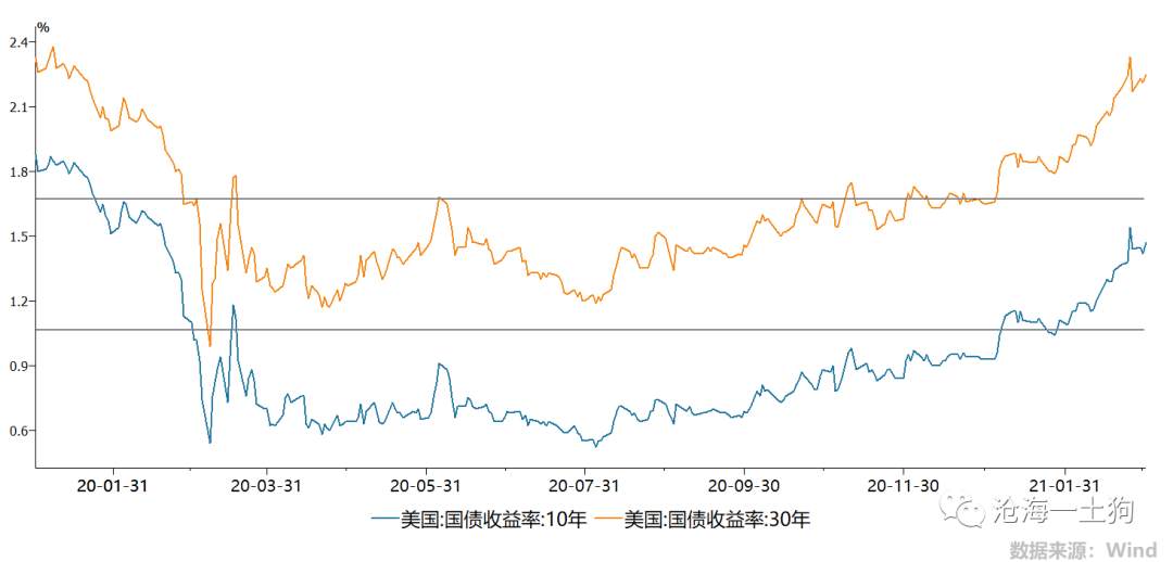通胀到底是由什么决定的？