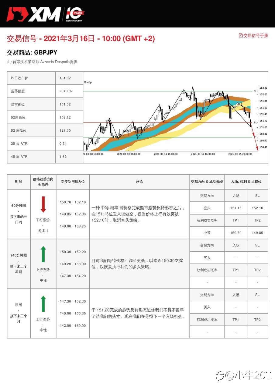 3/16交易信号-GBPJPY