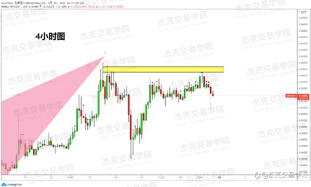 [3月31日策略]黄金/原油/英镑/欧元/美日/澳元/标普/BTC/ETH