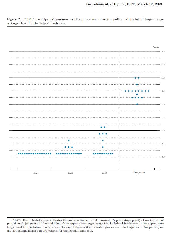 Powell and the FOMC: Is it really about the fed funds rate?