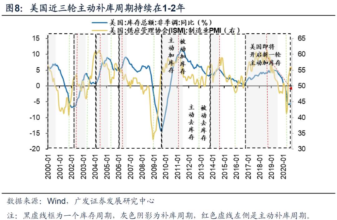 今年A股出口链投资机会在哪里？