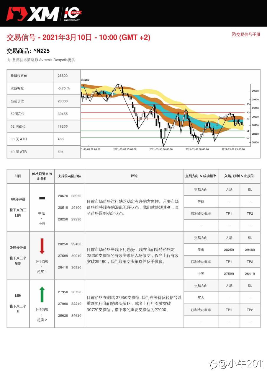 3/10交易信号-JP225
