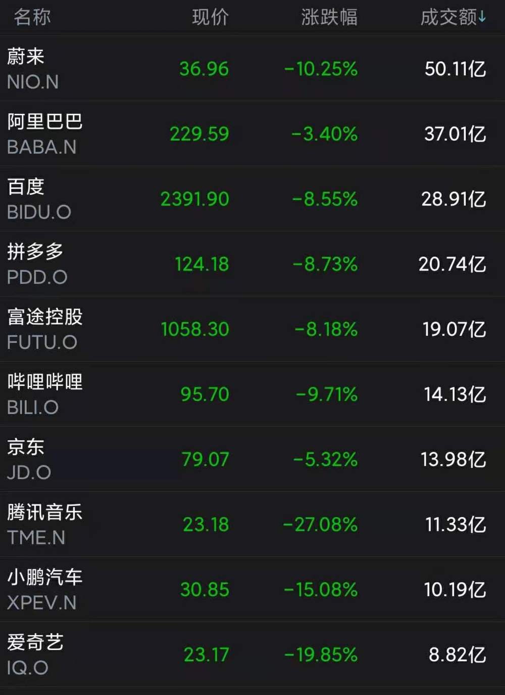 退市法磨刀霍霍向中概股，但弃美回港就能稳涨吗？