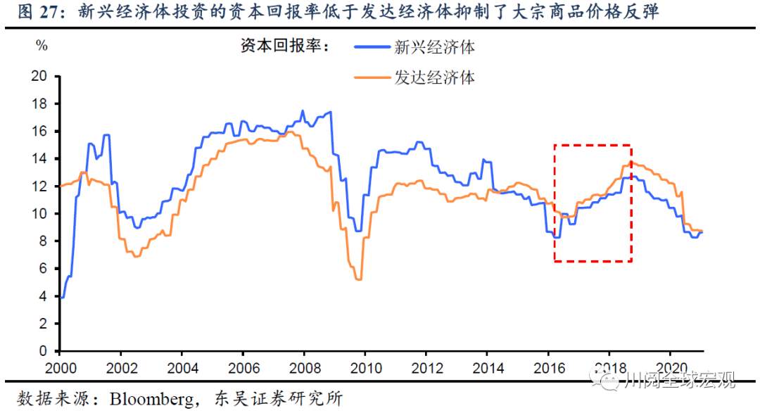 深度！大宗还能涨吗？复盘本世纪三轮大宗上涨的启示