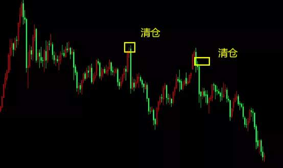 金银价格回落企稳，我给了一些投资建议
