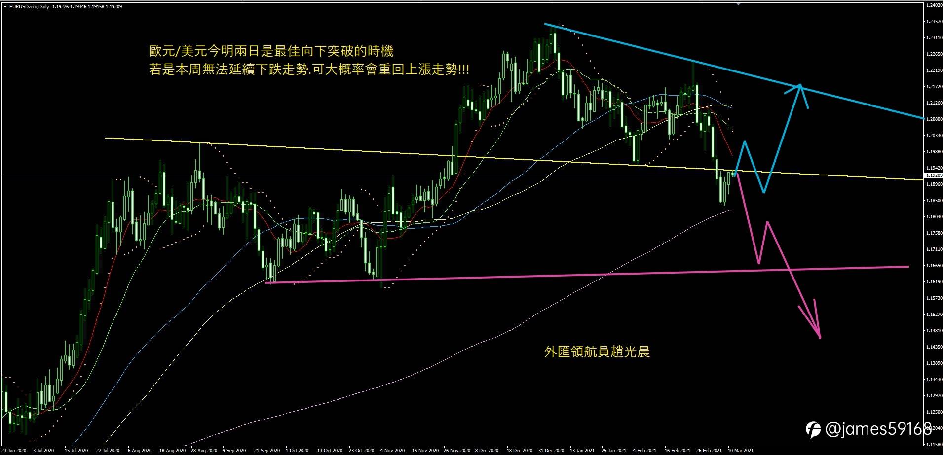 20210311 老趙實盤操作日記