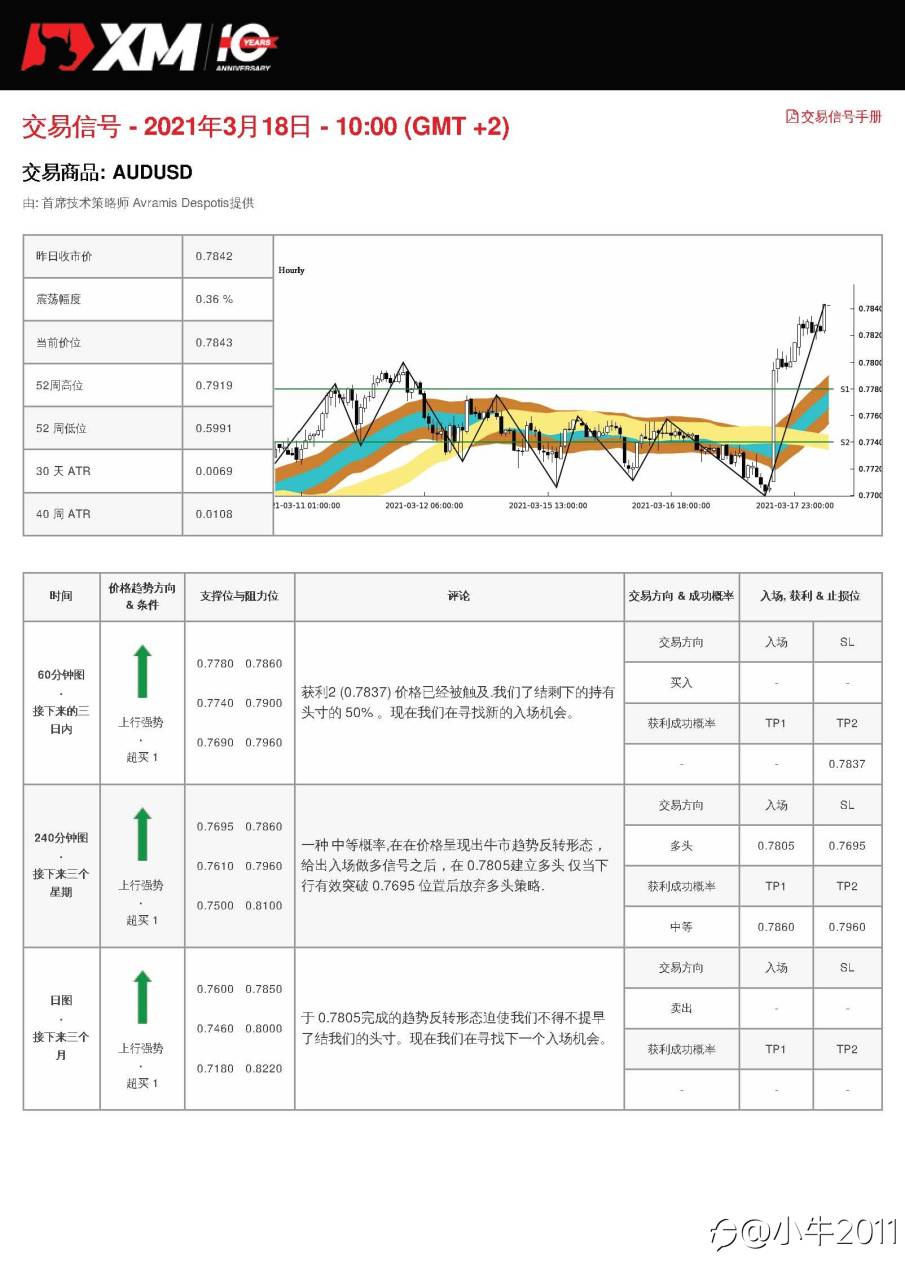3/18交易信号-AUDUSD
