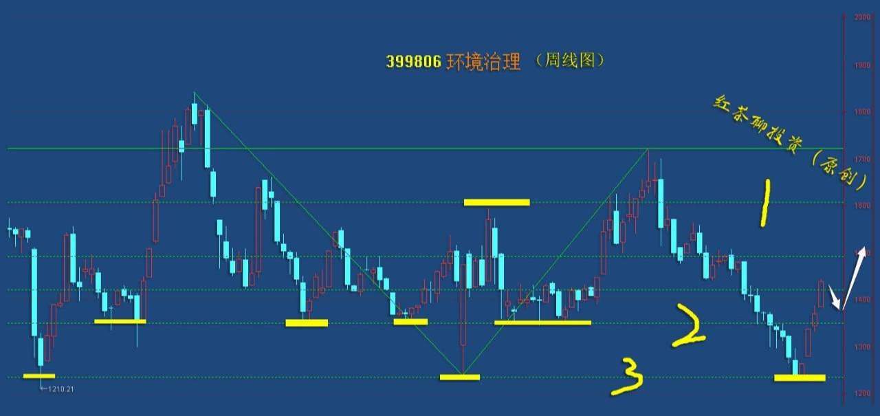 板块风云：高估值板块接连下挫，低估值板块有望崛起