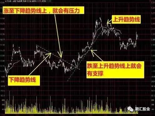 分时图没那么复杂，这6张图让你秒懂！