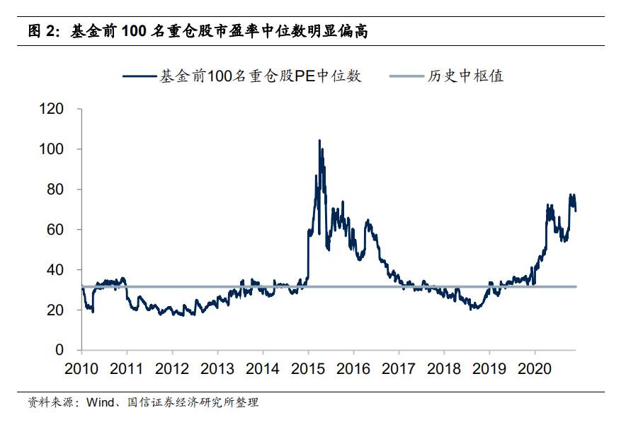 牛市结束了吗？5000字解析未来风格的四种变化