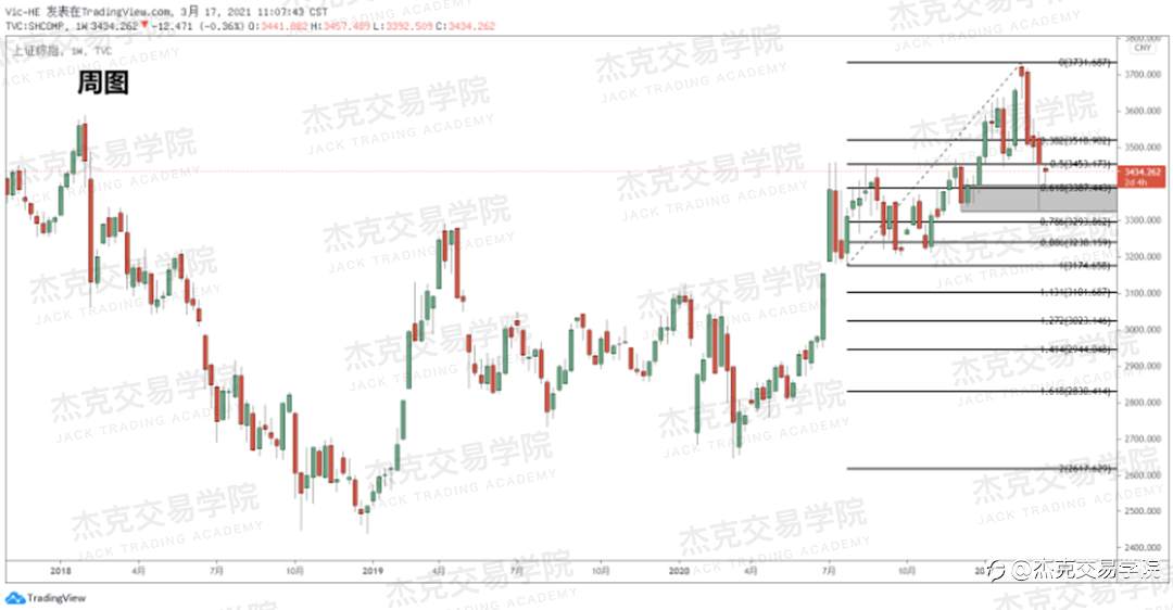 [3月17日策略]黄金/原油/英镑/欧元/美日/澳元/标普/BTC/ETH