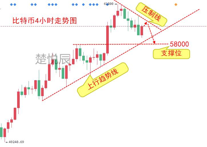 楚悦辰：3.15比特币为什么能突破6万美元？背后隐患重重