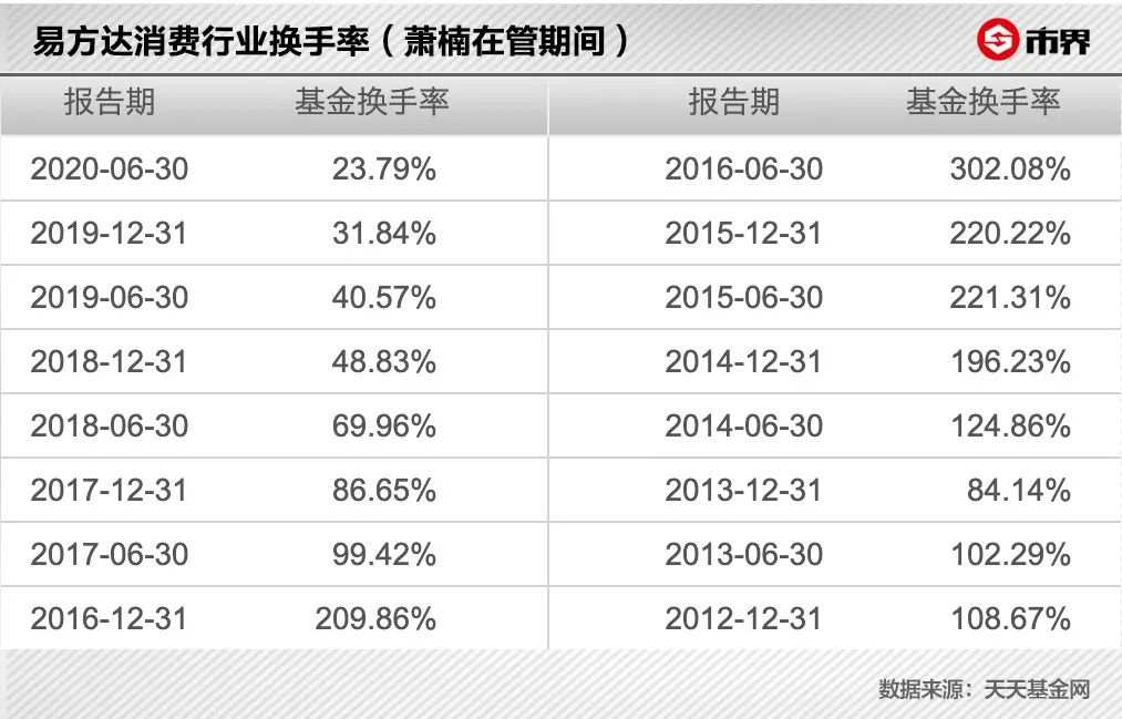白酒基金经理的神话与现实