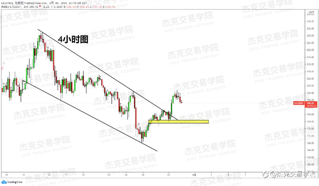 [3月30日策略]黄金/原油/英镑/欧元/美日/澳元/标普/BTC/ETH