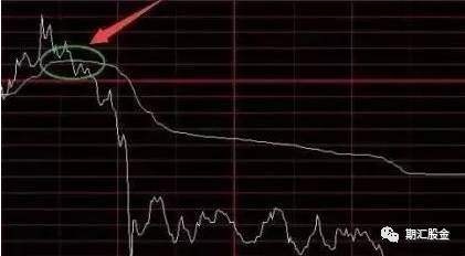分时图没那么复杂，这6张图让你秒懂！