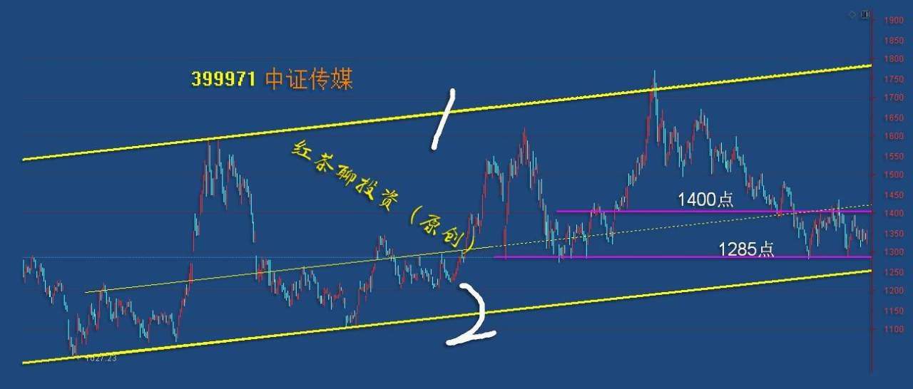 板块风云：又一板块具备大波段上涨的条件