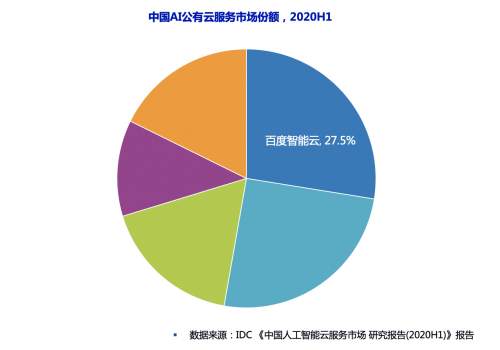 百度港股二次上市，值得参与打新吗？