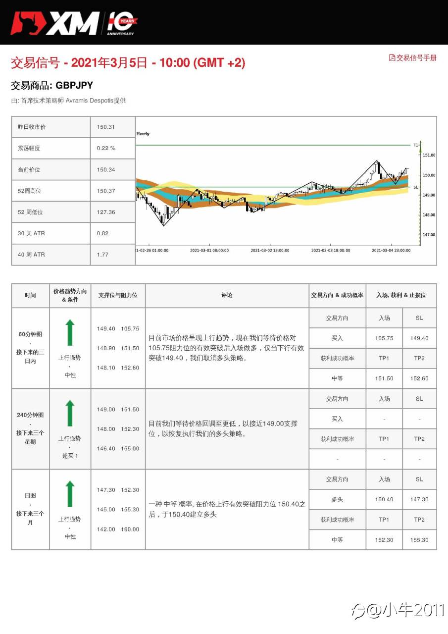 3/5交易信号-GBPJPY