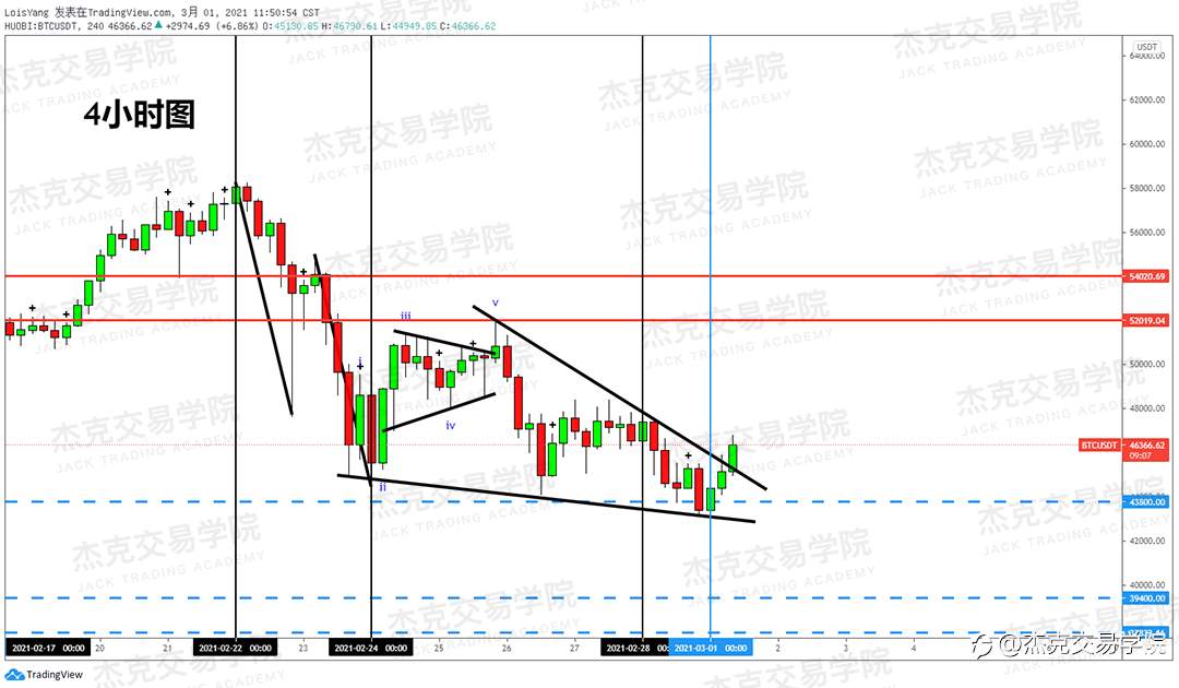 [3月1日策略]黄金/原油/英镑/欧元/美日/澳元/标普/BTC/ETH