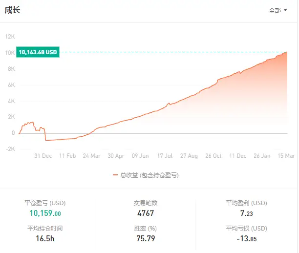 feed image