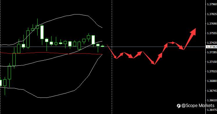 SCOPE MARKETS【市场早评】丨2021.04.13