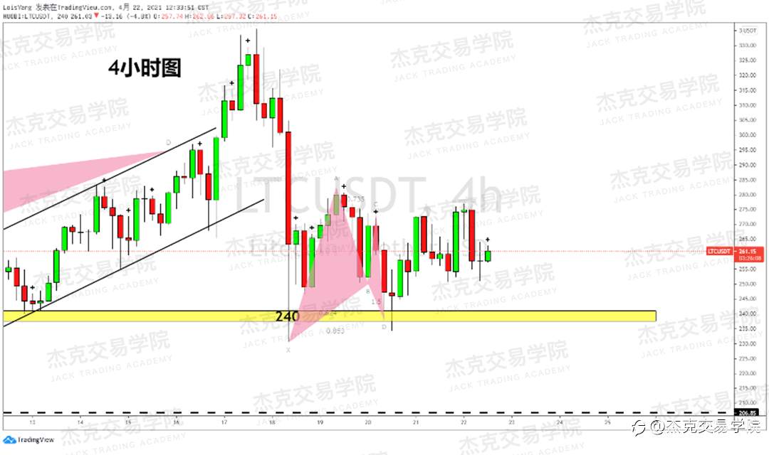 [4月22日策略]黄金/原油/英镑/欧元/美日/澳元/标普/BTC/ETH