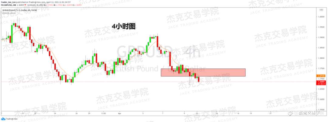 [4月12日策略]黄金/原油/英镑/欧元/美日/澳元/标普/BTC/ETH