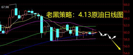 老黑策略：4.13原油分析策略